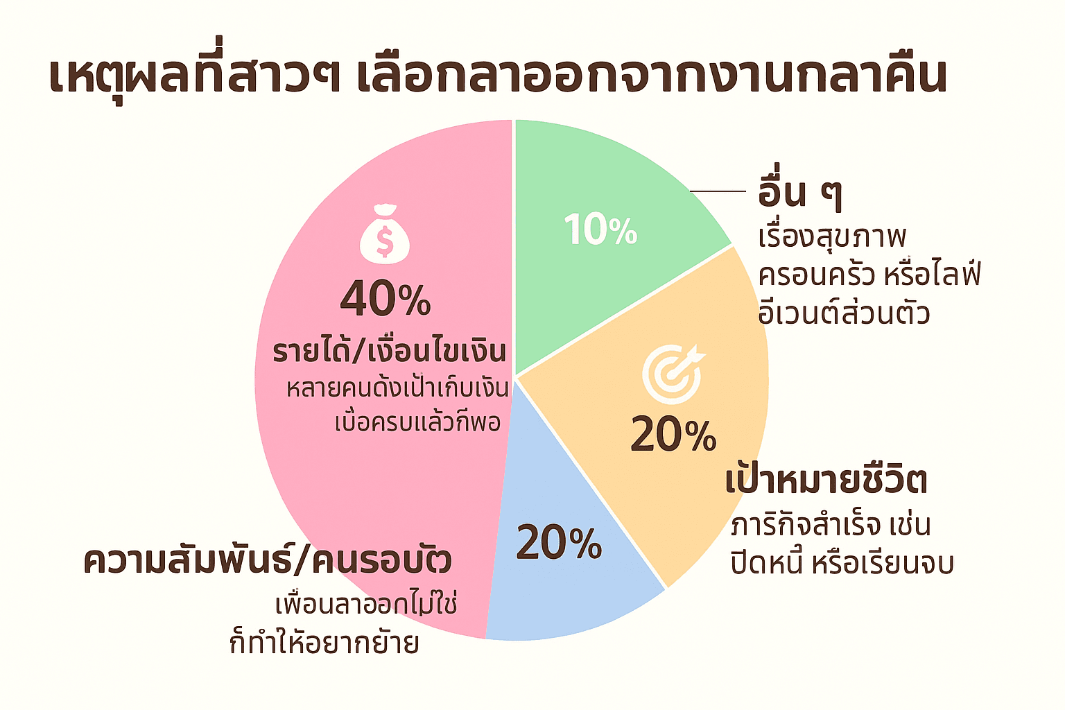 quit reasons percentage
